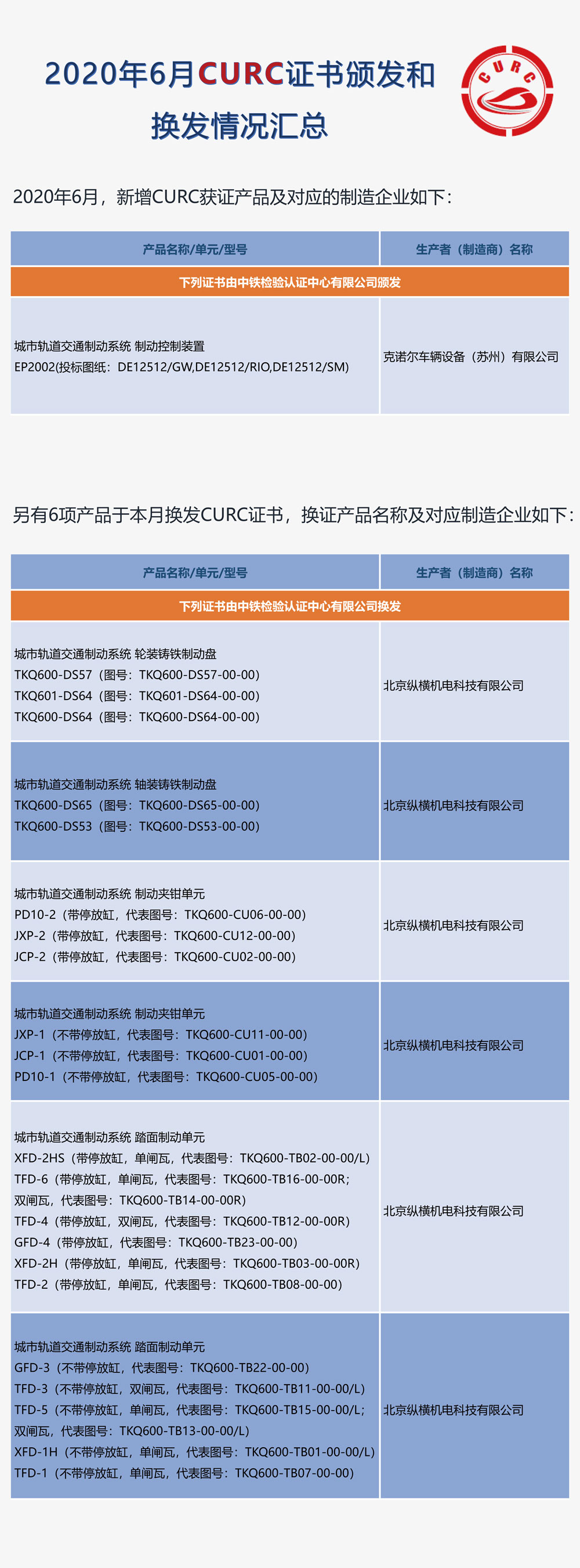 2020年6月CURC证书颁发和换发情况-1.jpg