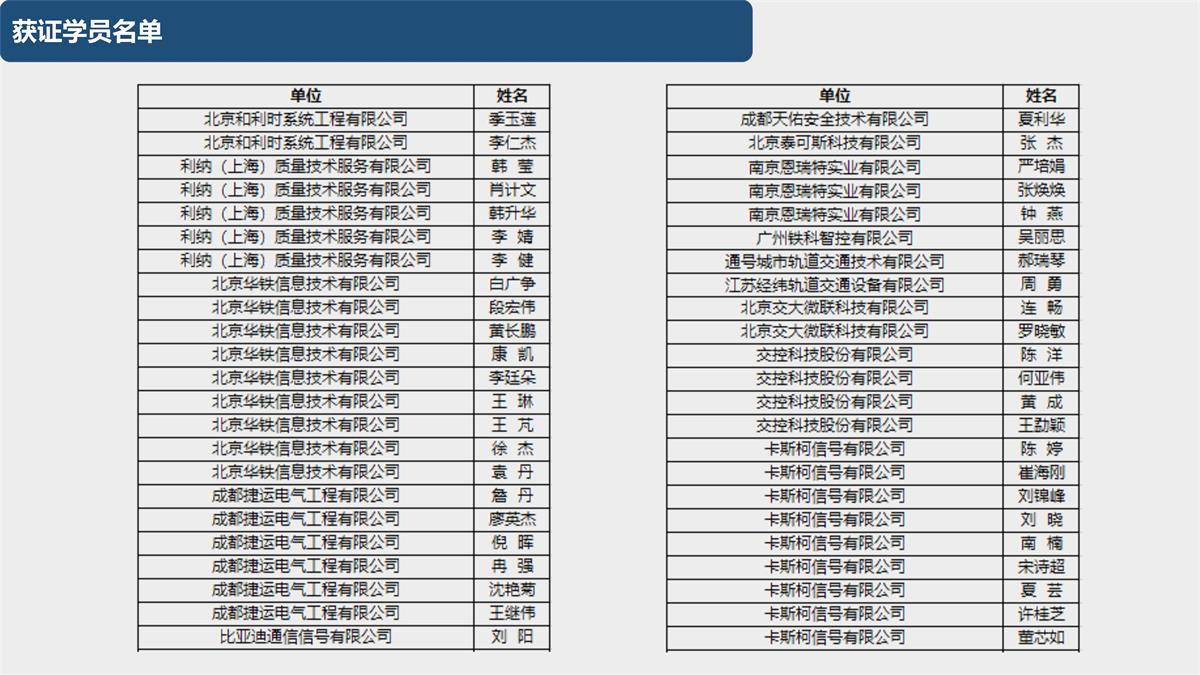 083113584191_020200830第二期城市轨道交通装备产品认证专员培训在西南交大峨眉校区圆满完成_27.Jpeg