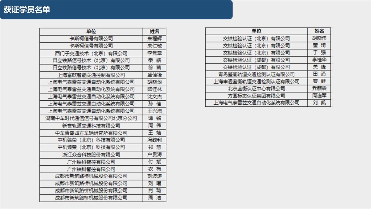 083113584191_020200830第二期城市轨道交通装备产品认证专员培训在西南交大峨眉校区圆满完成_28.Jpeg