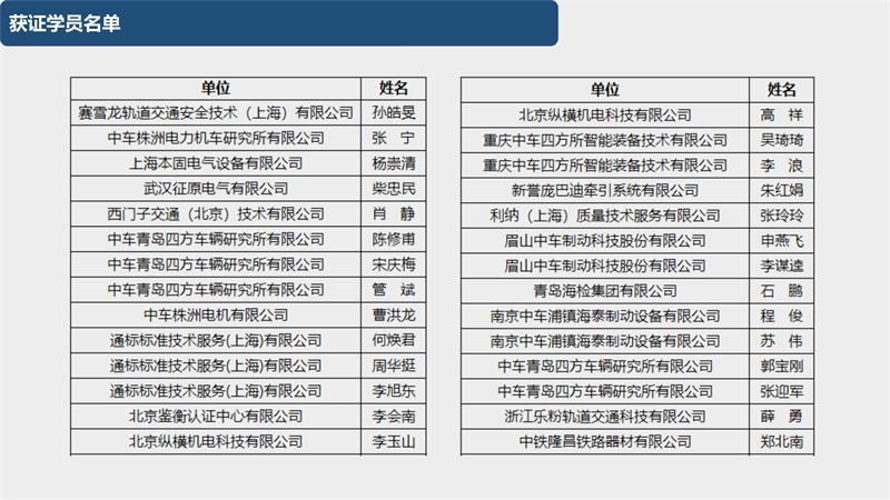 090716253854_01_20200903第三期城市轨道交通装备产品认证专员培训在西南交大峨眉校区圆满完成改(1)_28.Jpeg