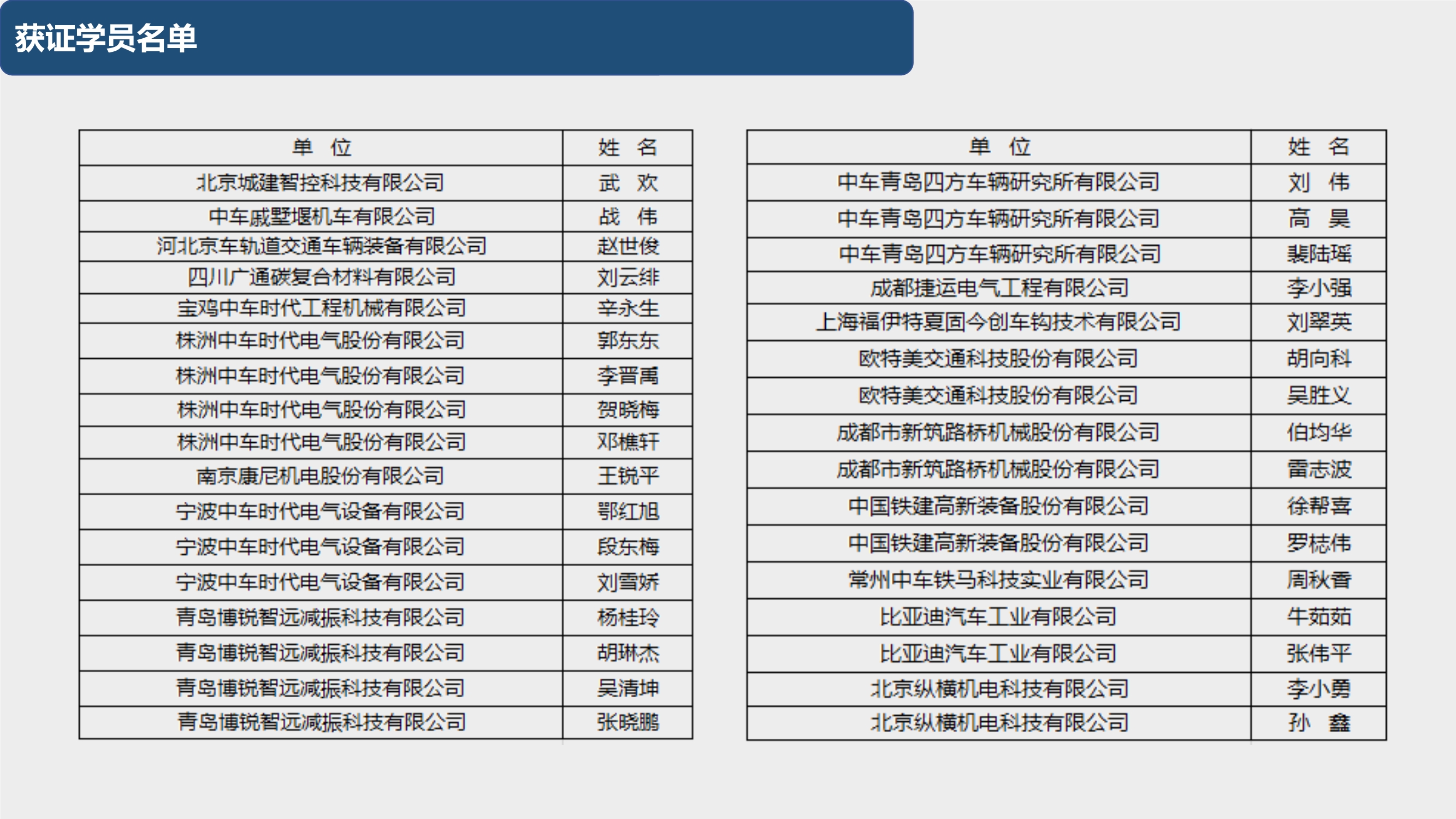 092410190731_020200920第五期城市轨道交通装备产品认证专员培训在西南交大峨眉校区圆满完成_30.jpg