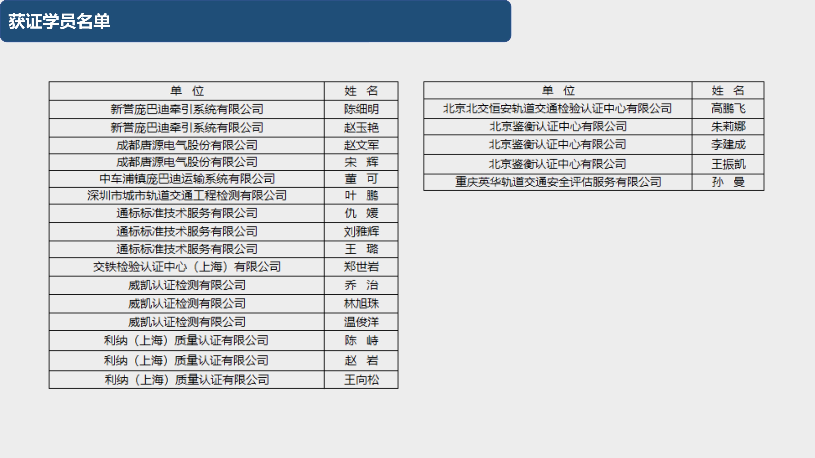092410190731_020200920第五期城市轨道交通装备产品认证专员培训在西南交大峨眉校区圆满完成_31.jpg