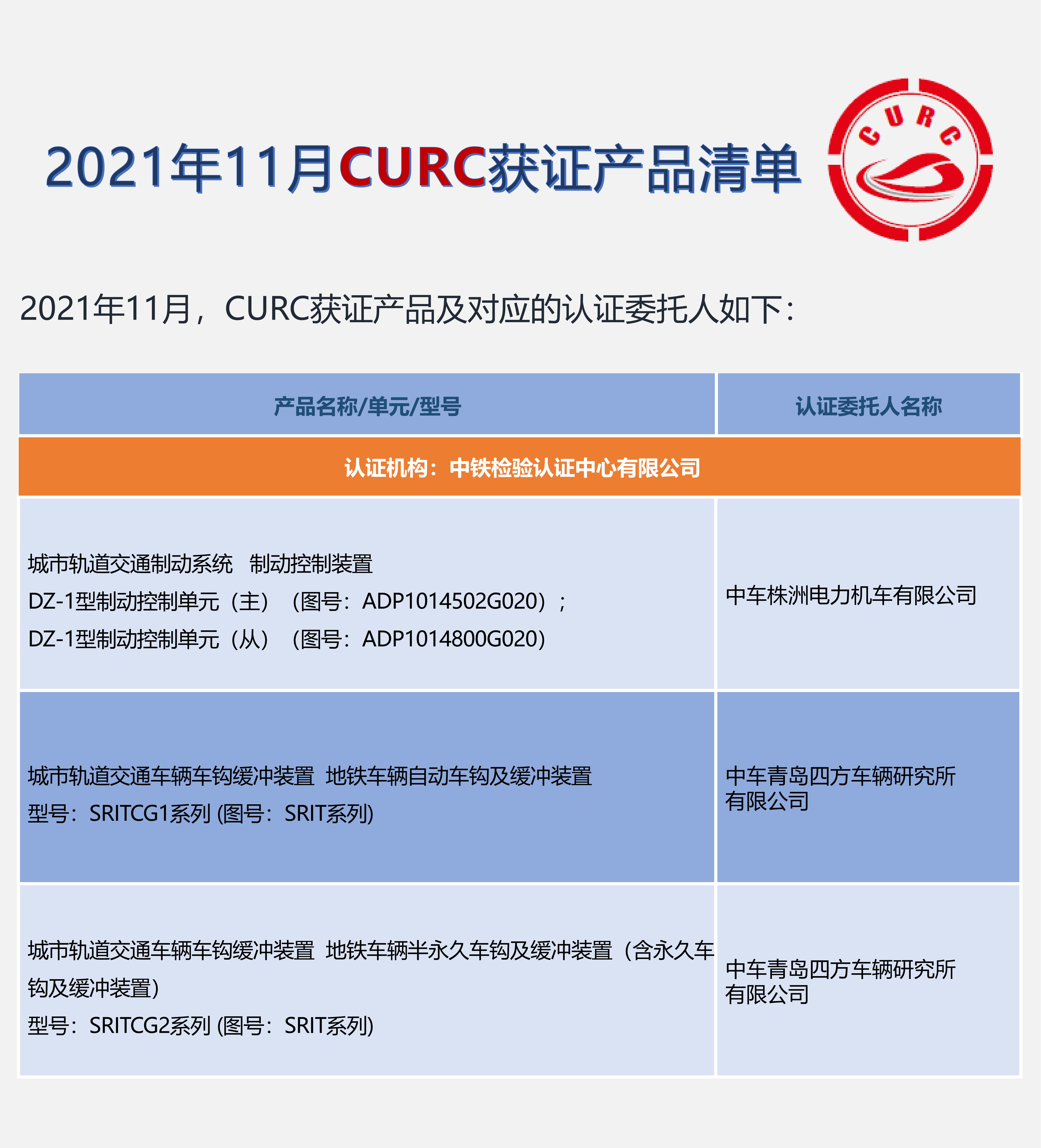 2021年11月CURC获证产品清单_00.jpg